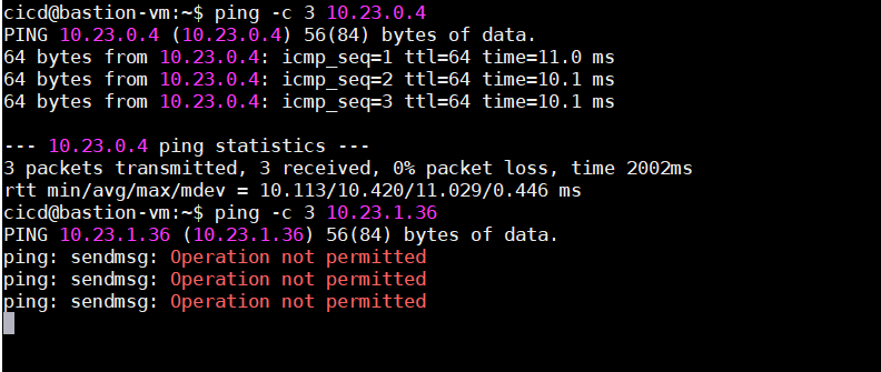 hub-spoke custom iptables result