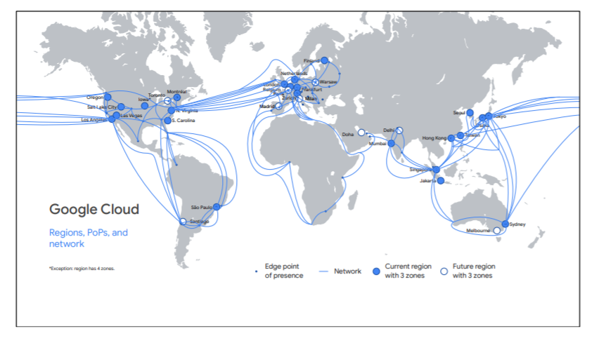 Google Cloud