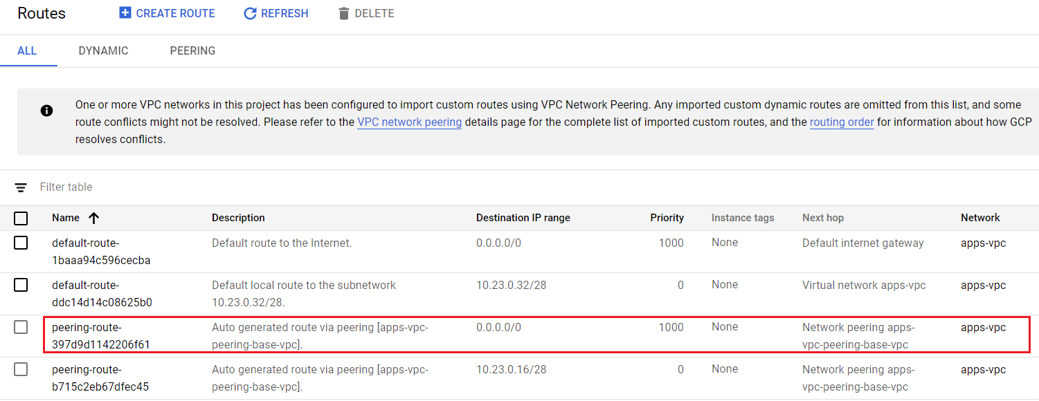 route via peering