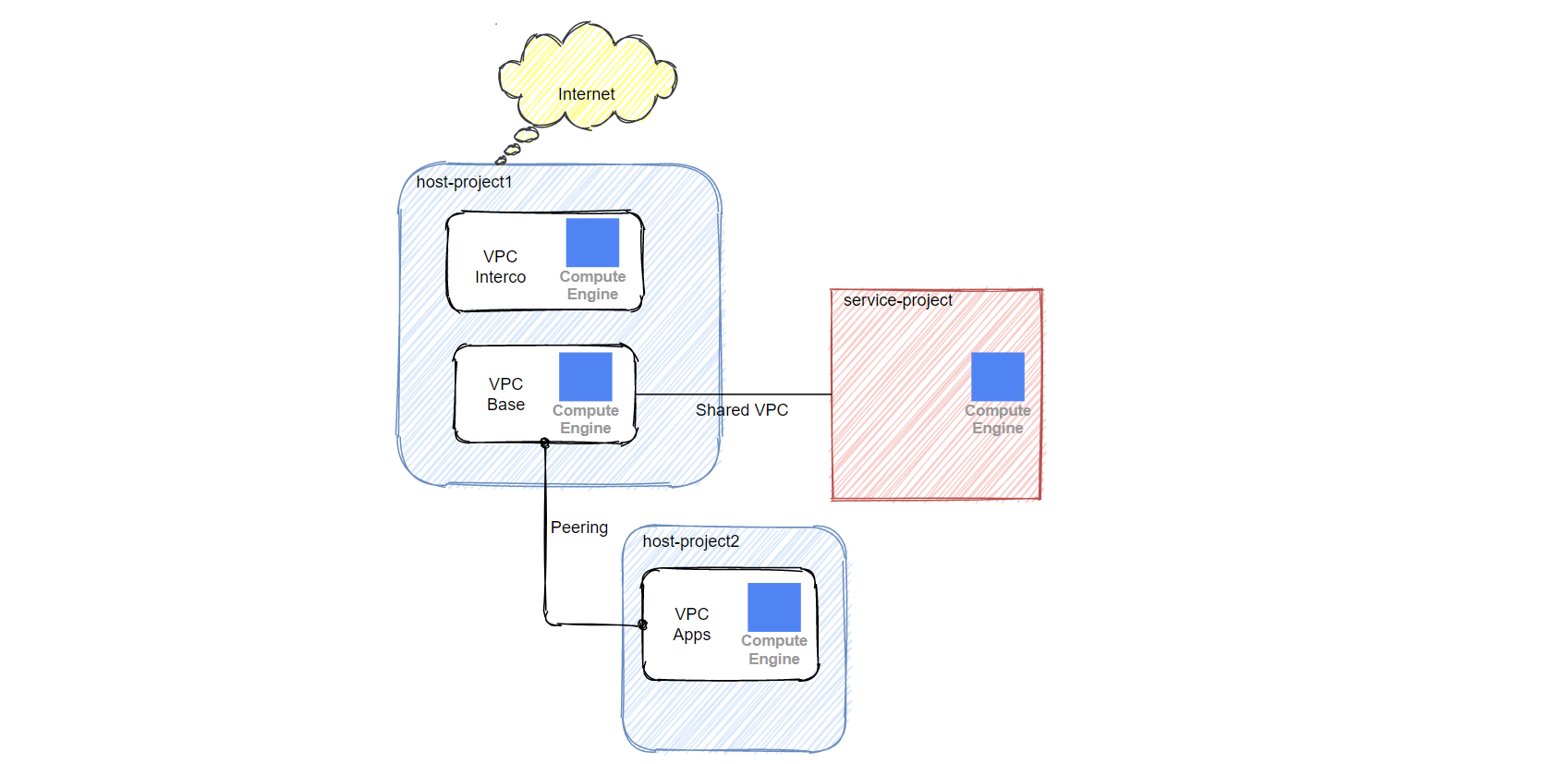 Cloud Nat Architecture