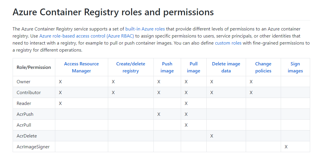 Azure Container Registry roles