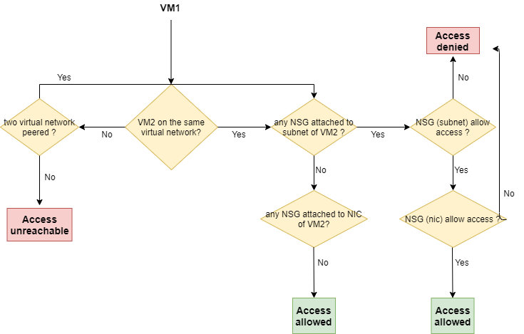 Case Study