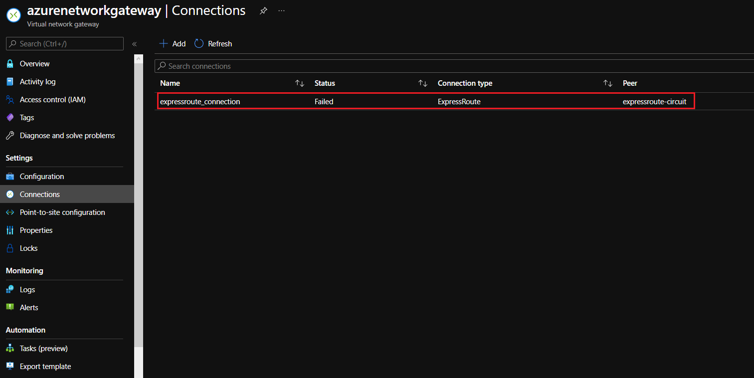 azure expressroute connection